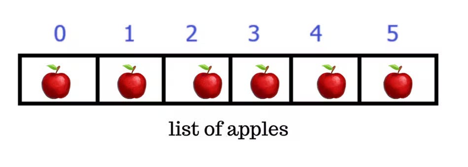 List in Python