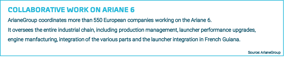 Description of how the Ariane 6 is developed.