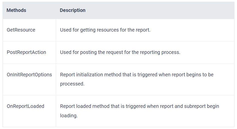 Methods and Description