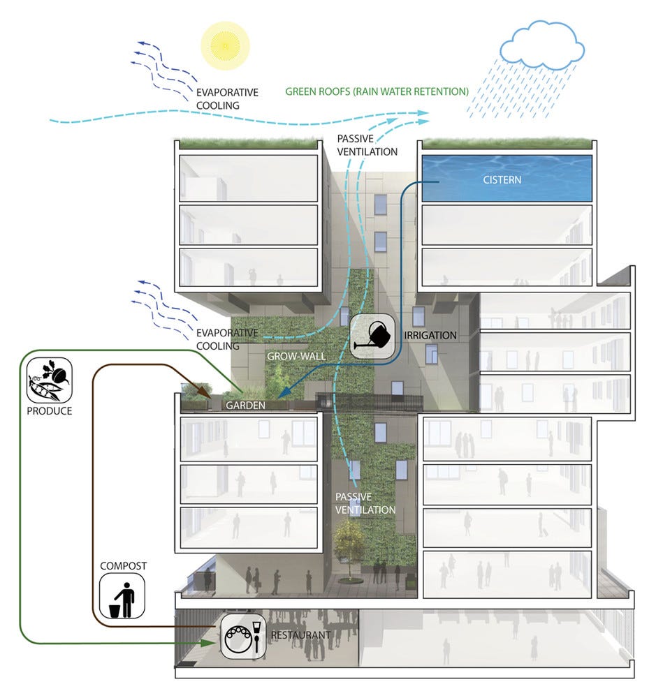 60 Richmond Street East Rainwater Collection System