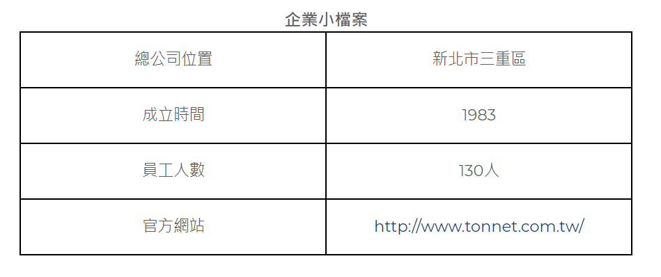 企業小檔案