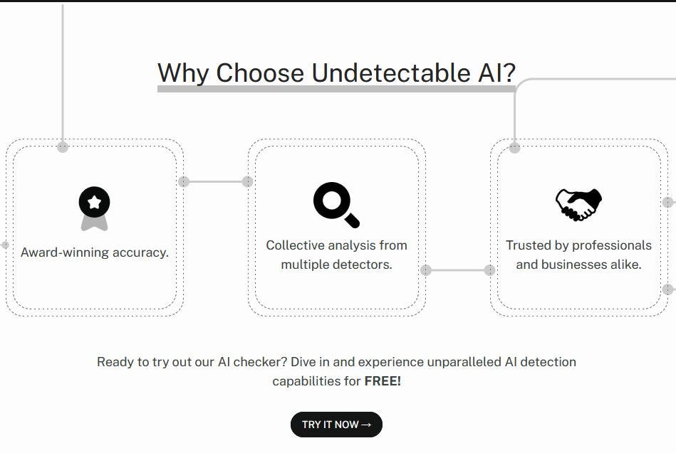 Undetectable.ai Review