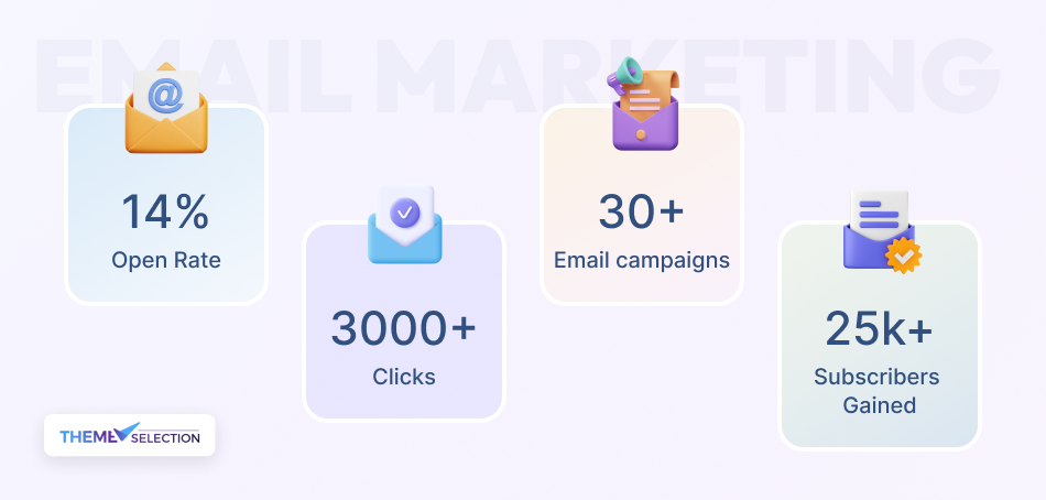 Tear 2023 Stats of Email marketing of ThemeSelection
