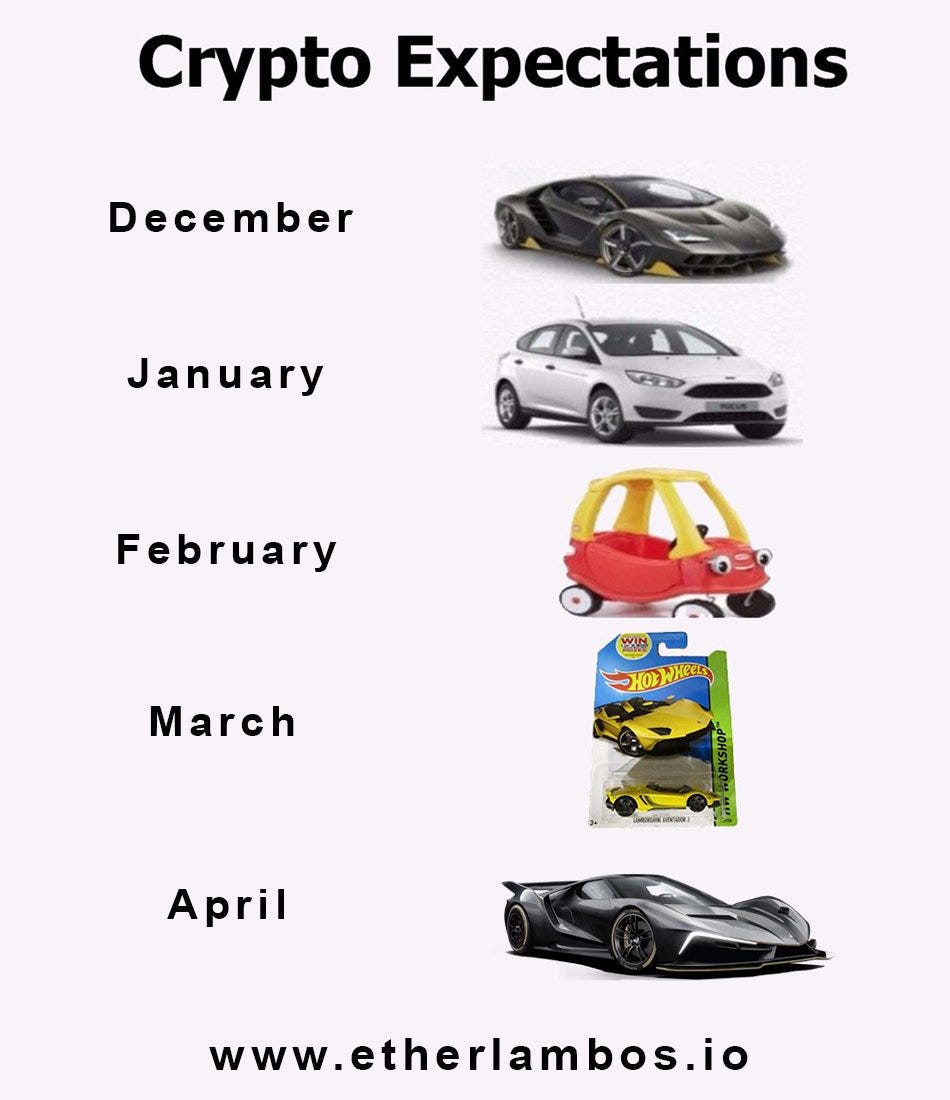 Daily Crypto Memes 4 12 Whale Reports Medium