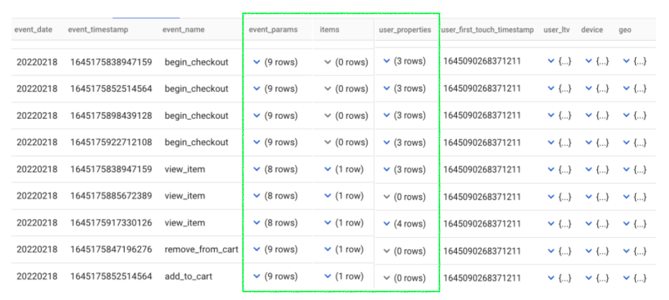 How looks GA4 table in BigQuery with Tag Manager paramaters