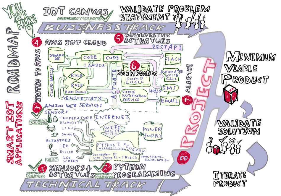 iot-is-a-bad-word-laptrinhx