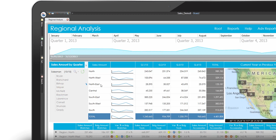 Board Dashboard displaying sales data across various geographical regions.