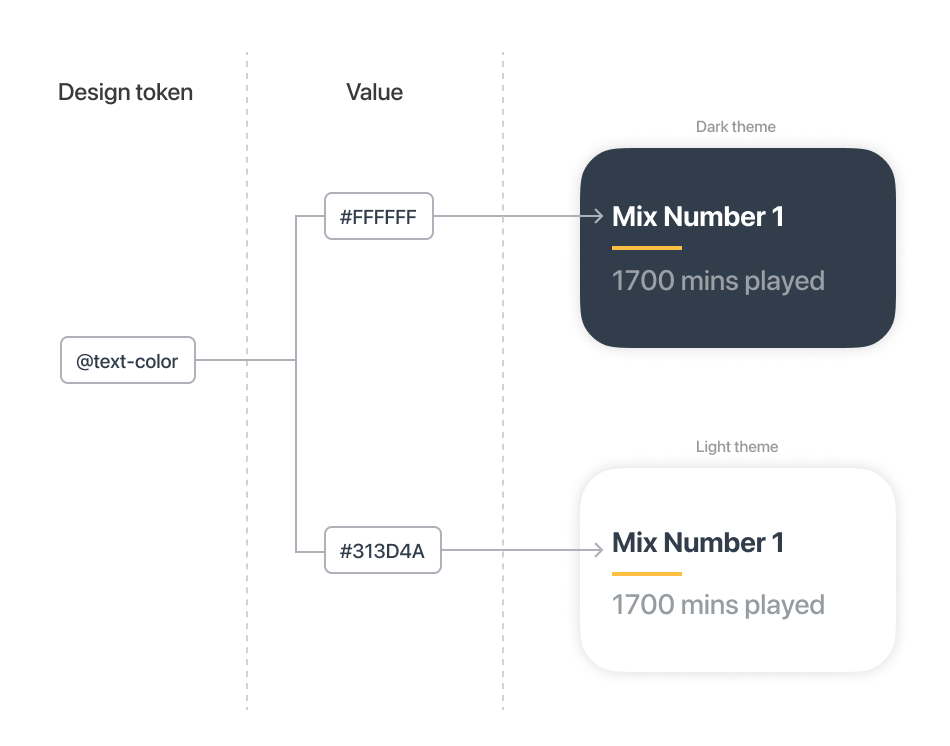 Animated example of Design Token implementation