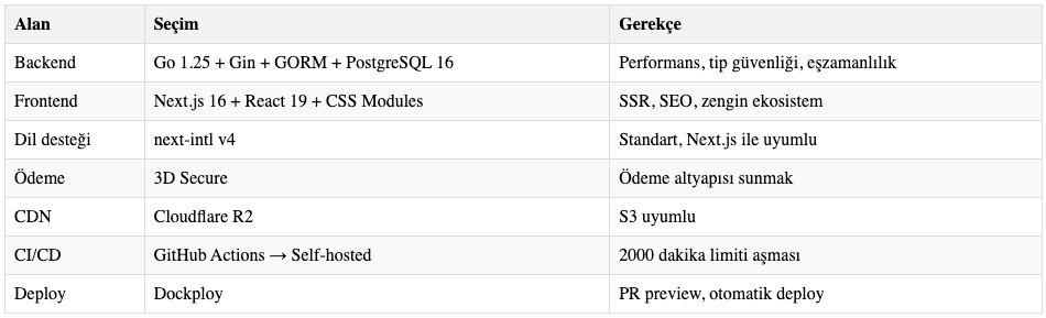 Tech Stack