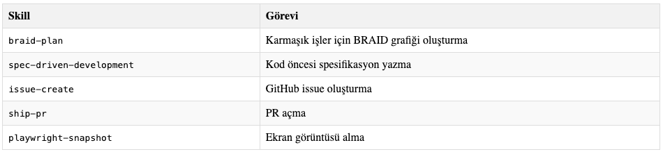 Süreç Skill’leri