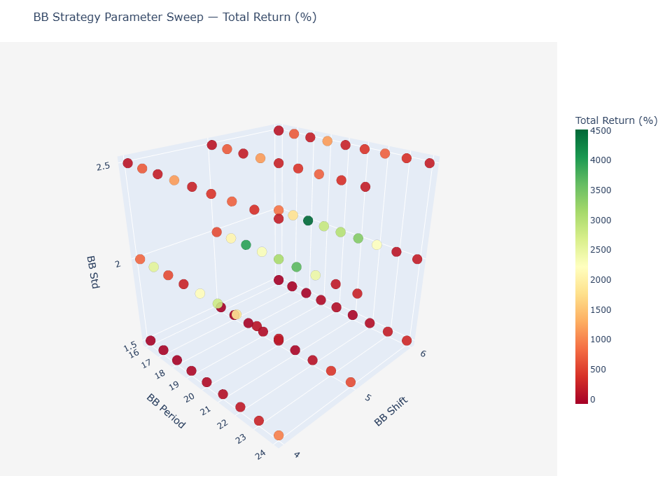 The Textbook Overfitting Trap