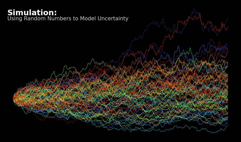 Simulation: Using Random Numbers to Model Uncertainty