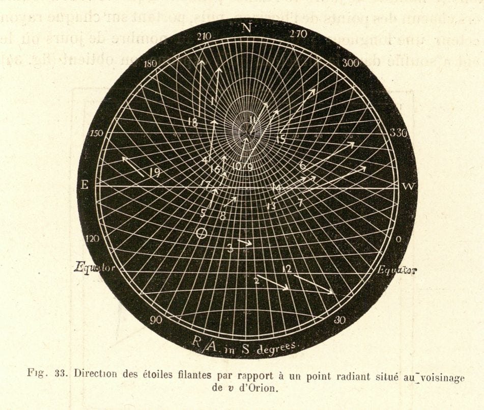 Circular sky chart using arrows to indicate the direction of falling stars