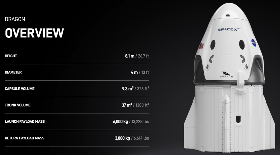 GÖRSEL 1: Dragon Overview KAYNAK: SpaceX. (2022). “Dragon ;Sending Humans And Cargo Into Space. Dragon, SpaceX. https://www.spacex.com/vehicles/dragon/