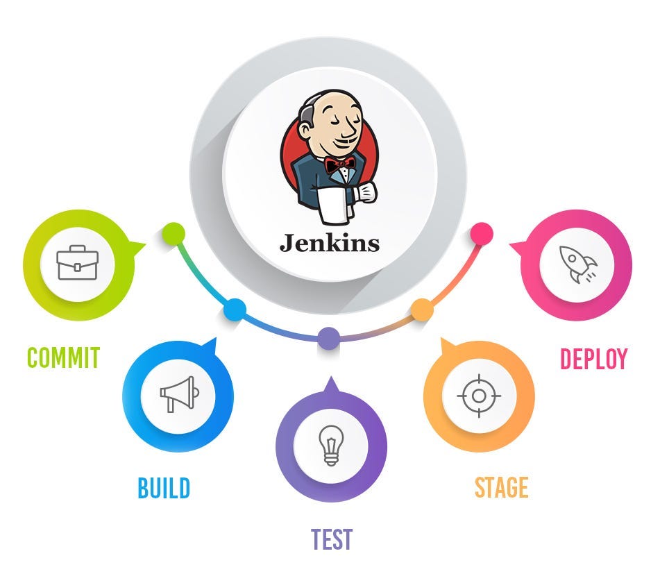 Why I Stopped Building Jenkins Pipelines Through Clicks and Started Writing Them as Code