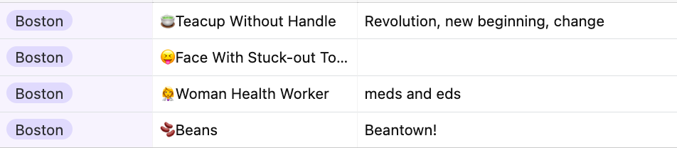 The MAPC Muni Emoji Map’s Boston submissions. The submissions read: teacup without handle, revolution, new beginnings; face with struck-out-tongue, [blank]; Woman Health Worker, meds and eds; Beans, Beantown!