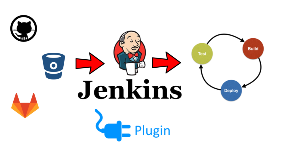 Jenkins and the Art of Not Shipping Broken Code