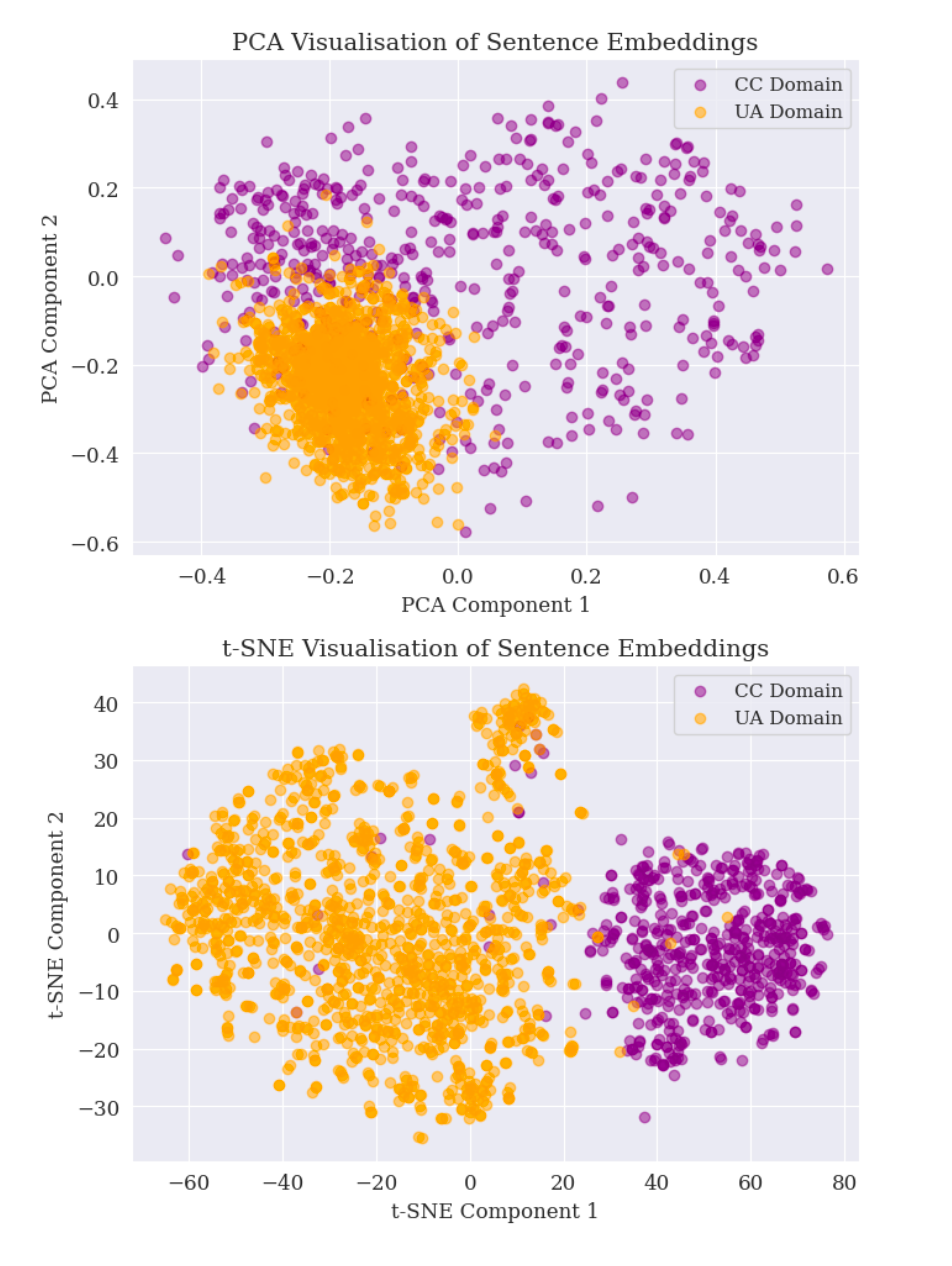 Multi-Task Learning as Inductive Bias Under Distribution Shift