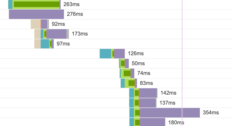 a diagram of downloading time