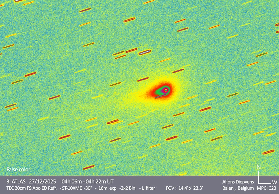 If 3I/ATLAS is a Comet then Its Anti-Tail Jet Should Not Include Strea