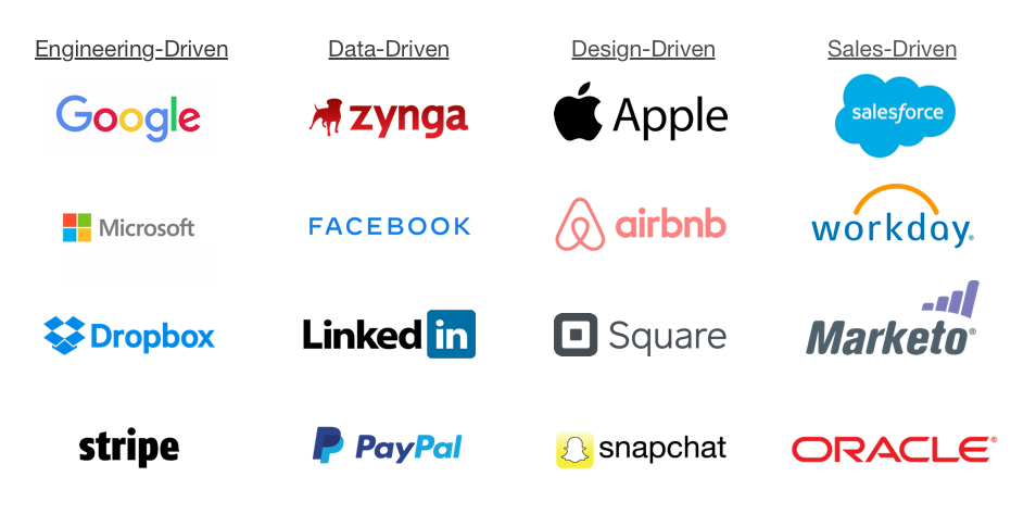 Examples: engineering-driven at Google, data-driven at Facebook, design-driven at Airbnb and sales-driven at Oracle.