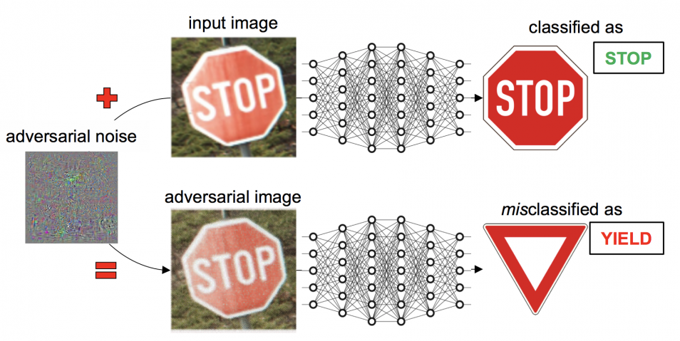 machine learning model attack — adversarial