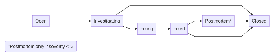 diagram of the workflow