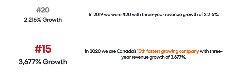 Comparing the 2019 and 2020 rankings and growth rate of FreshWorks Studio in Canada’s Top Growing Companies