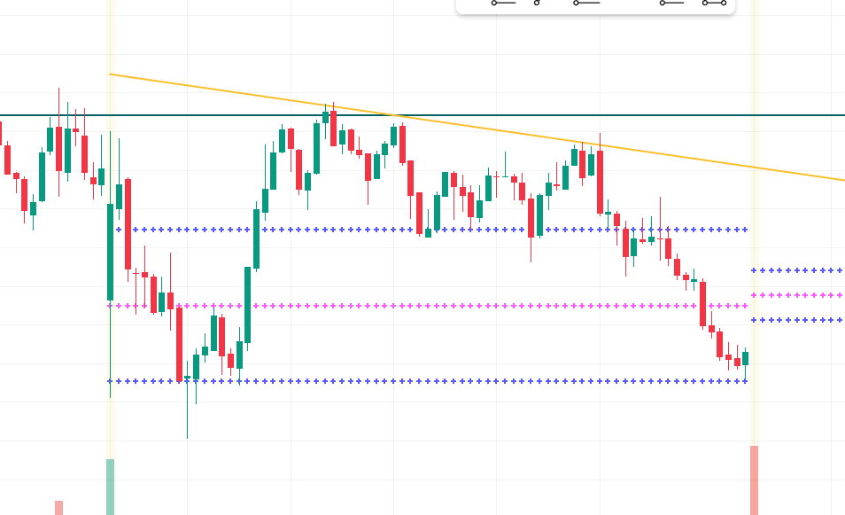 CPR in Trading — What It Is and How to Actually Use It