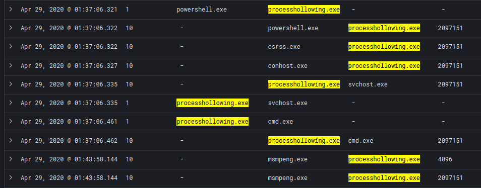 Results of the query looking for the string “processhollowing.exe”