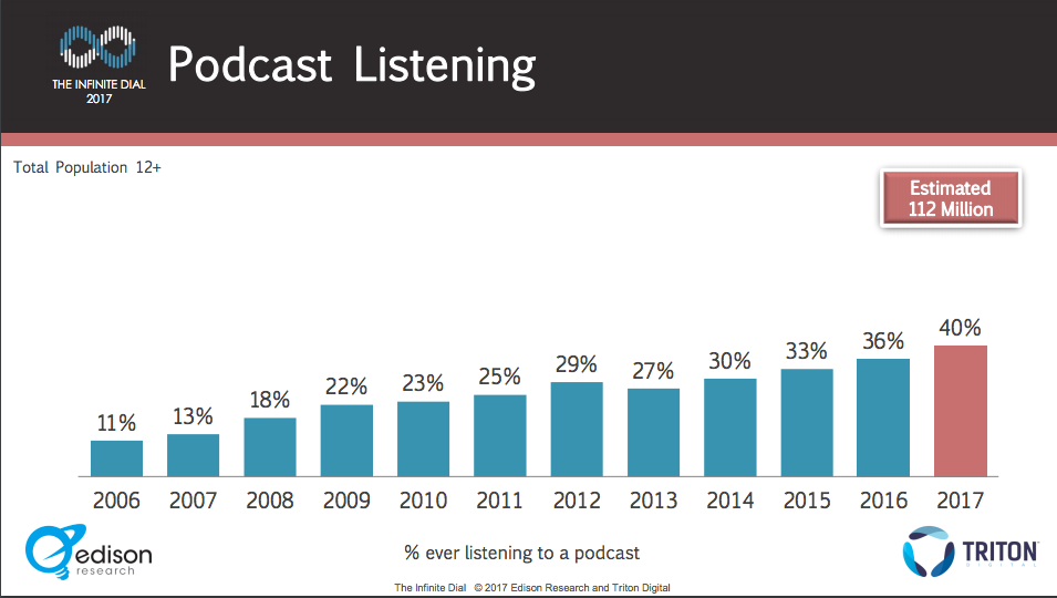 podcast growth