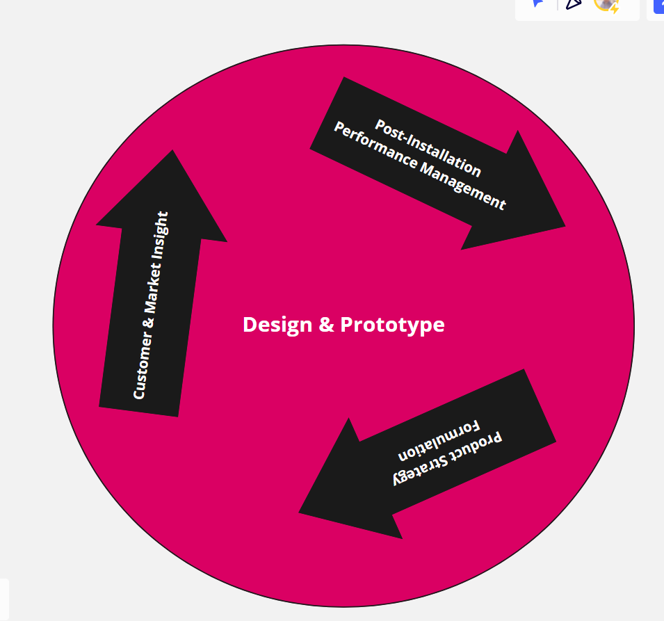 The Role Of Product Manager In Product Planning Towards AI