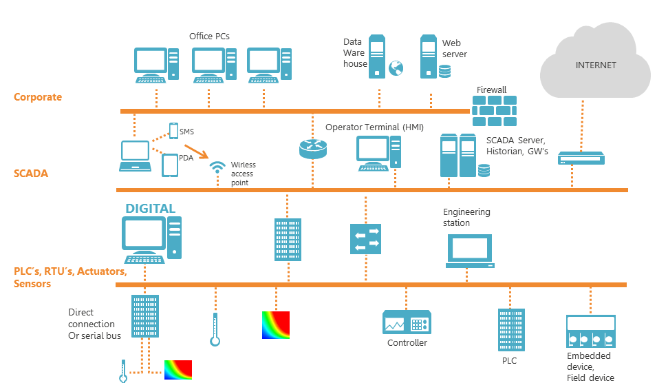 Getting Started With OT Security: Understanding OT Protocols (Part 2)