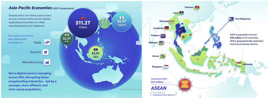 South East Asia Market Size — Source : visualcapitalist.com