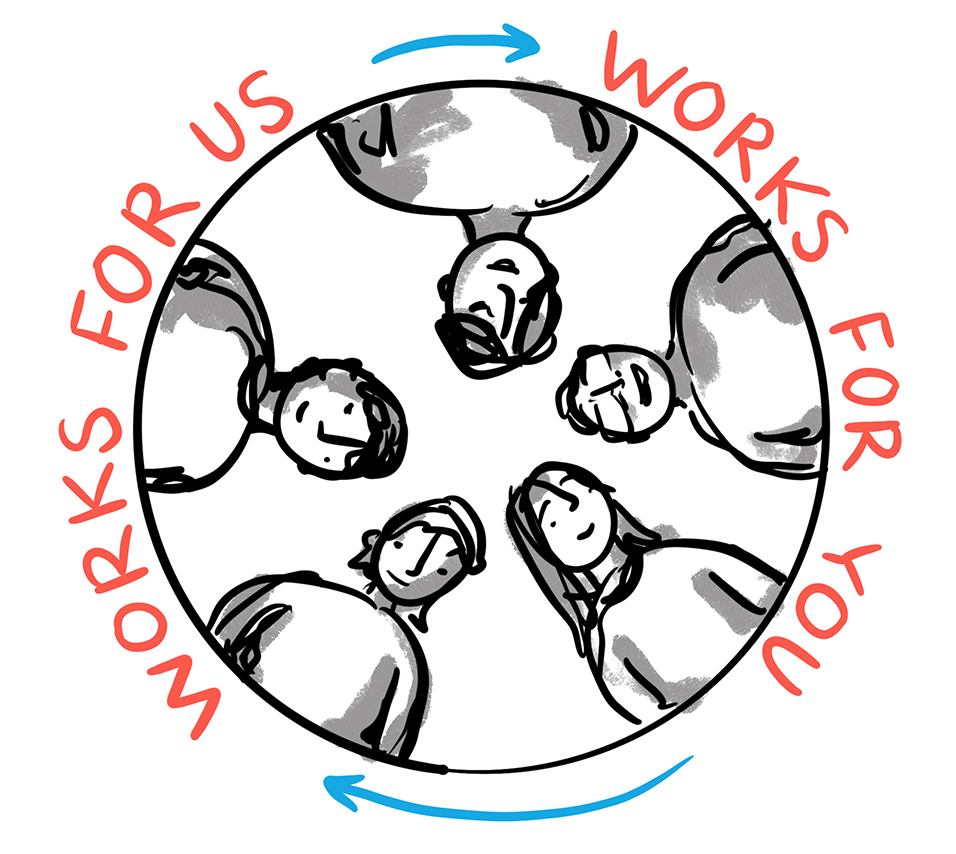 Five people looking ‘down’ into a circle. Around the edge are the words “Works for us, works for you”