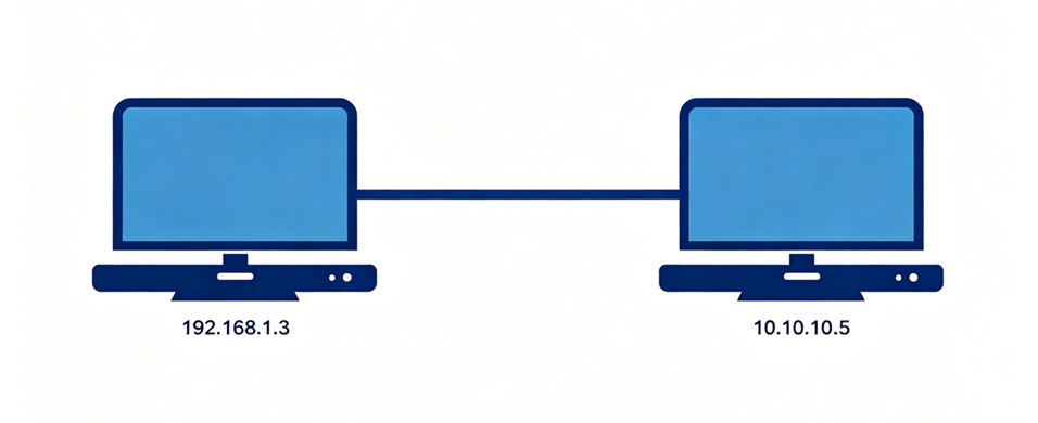One command enables direct-connect PCs to communicate across different subnets