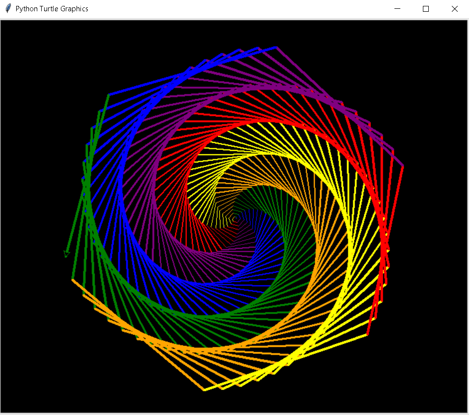 Output of the Above Python Code snippet.