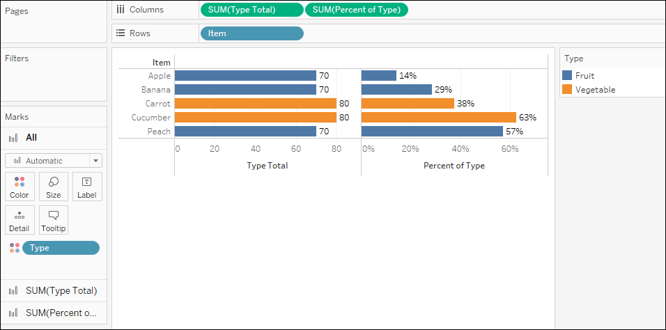 Tableau screenshot showing a bar chart by food item, with correct values for [Type Total] and [Percent of Type].