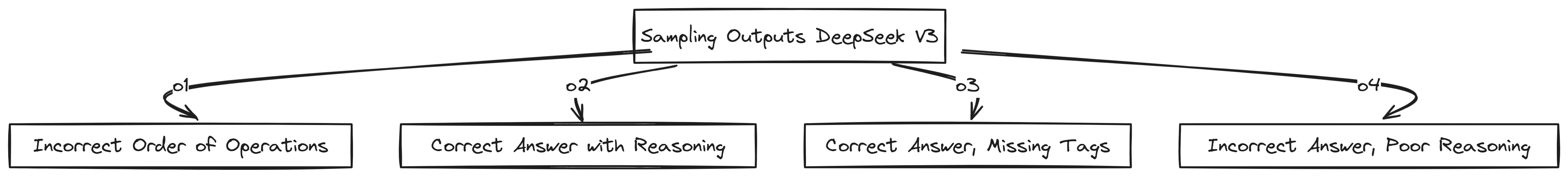 Generating output (Created by [Fareed Khan](undefined))