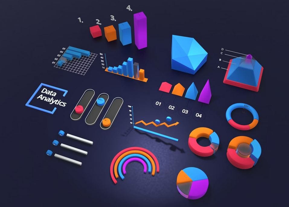 Different Types Of Analytics For Different Business Goals