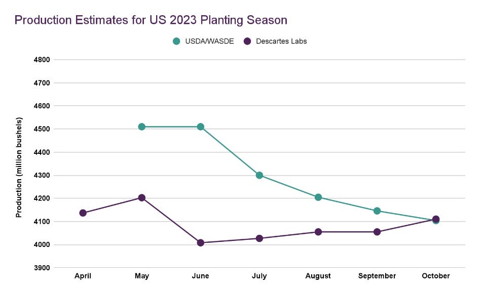 USDA Production estimate for US 2023 Planting Season