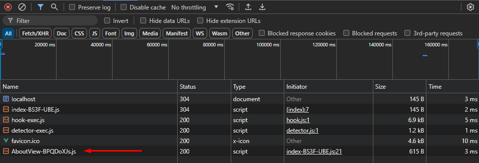 AboutView.js is server requested when the user navigated to the About page because it is a lazy-loaded route