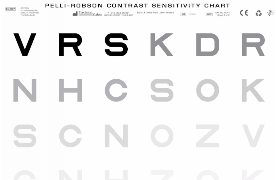 A chart that shows rows of capital letters in decreasing levels of contrast.