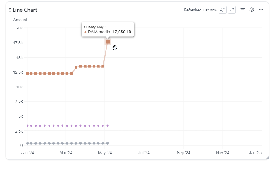 line chart by category clickup