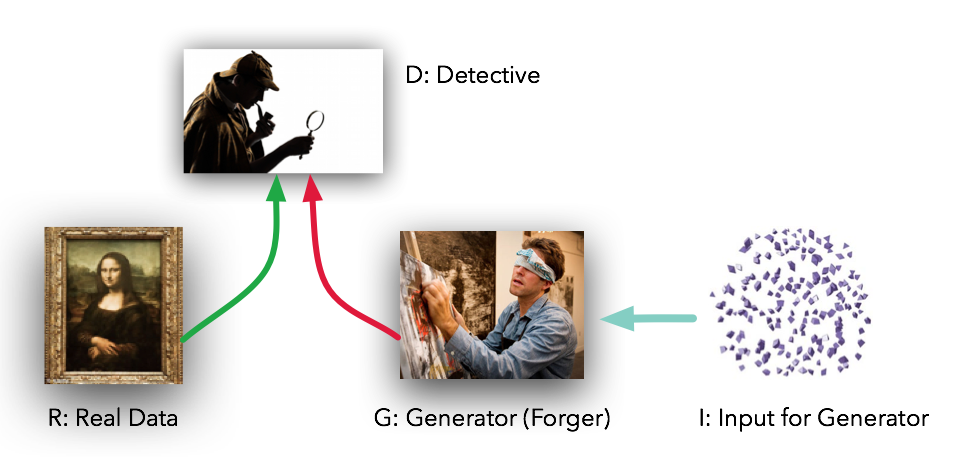 How GANs Generate New Data: A Step-by-Step Guide with Sine Waves