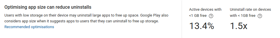 Screenshot from Google Play showing that 13.4% of active devices have <1GB free and they’re 1.5x more likely to uninstall