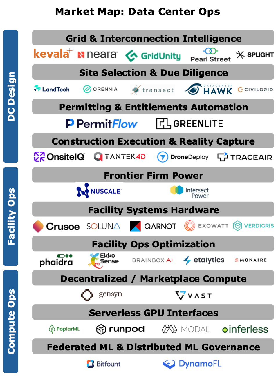 Data Centers Part 3: Ideas of the Future
