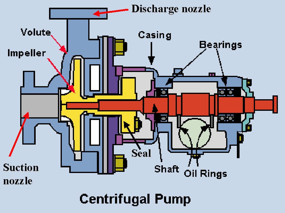 Parts and Pieces of The Centrifugal Pump