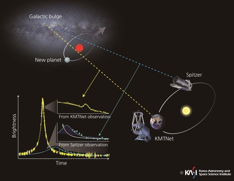 Multiple observatories can work in tandem to identify rogue planets, orbiti...
