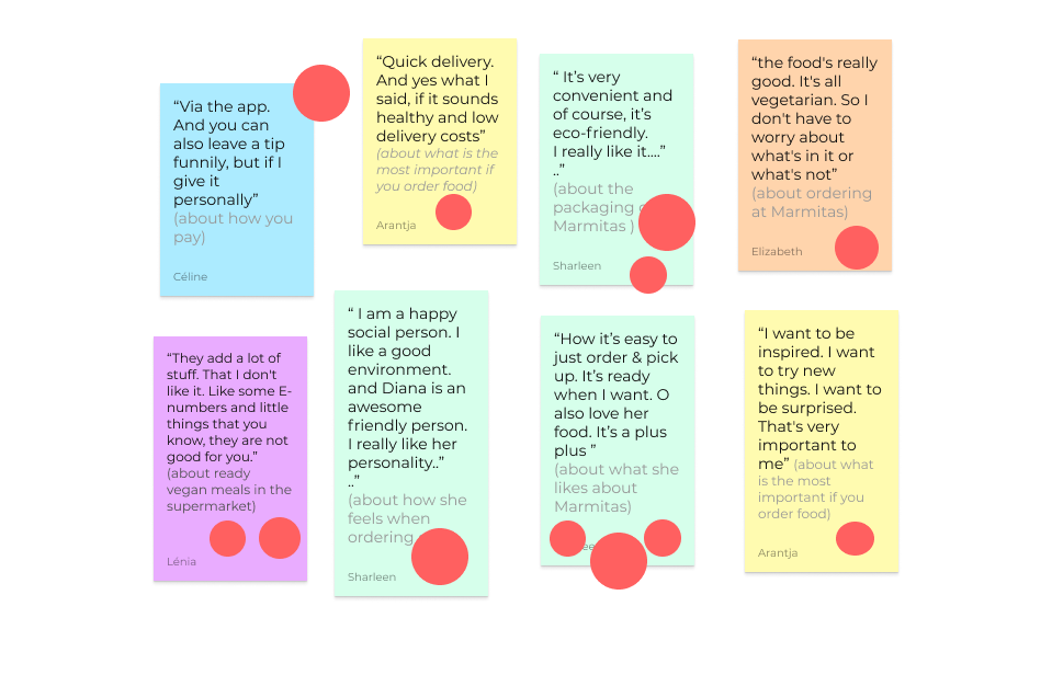 Affinity Diagram